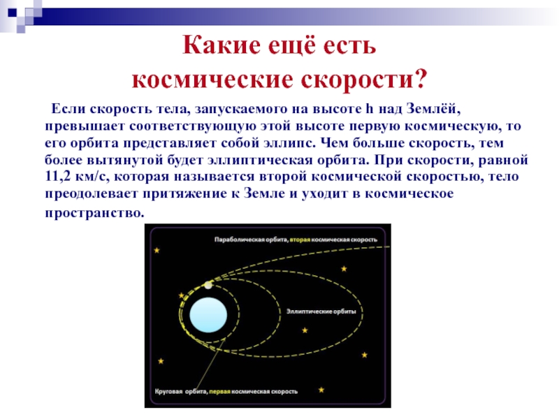 Космическая скорость 9 класс. Вторая Космическая скорость Орбита. Космические скорости орбиты. Какие есть космические скорости. Эллиптическая Космическая скорость.