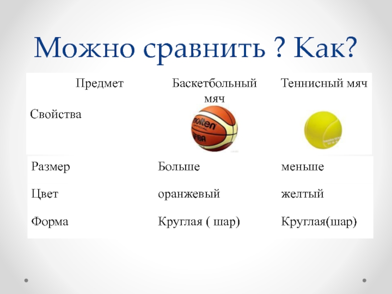 Сравнение позволяет. Свойства мяча. Отношения объекта мяч. Свойства объекта мяч. Предметы мяч.