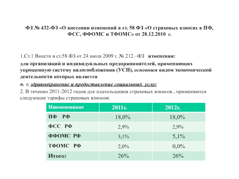 Взносы пфр фомс фсс