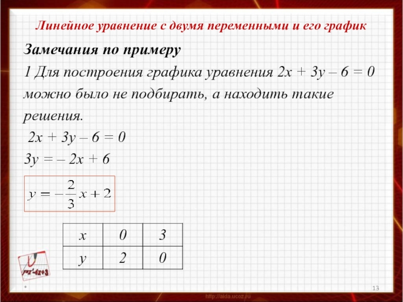 График линейного уравнения с двумя переменными презентация