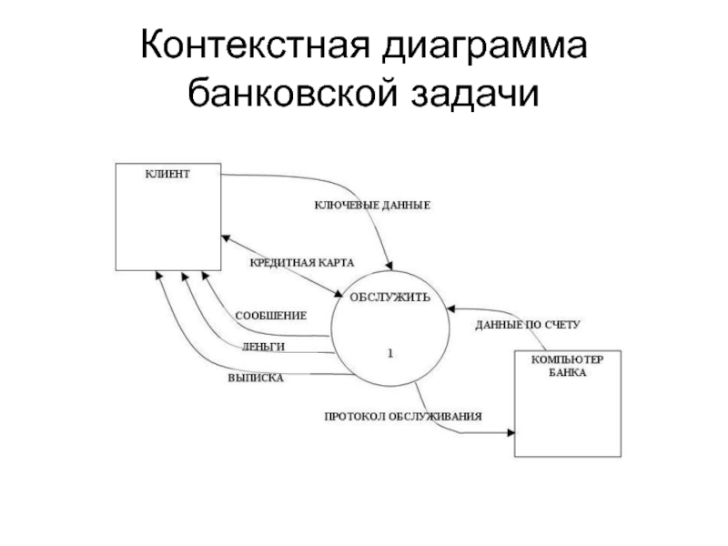 Контекстная диаграмма приложения