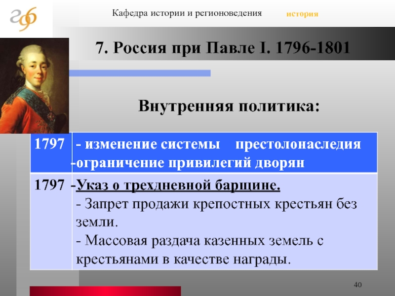 Внешняя политика россии 1796 1801 гг таблица. Россия при Павле i.