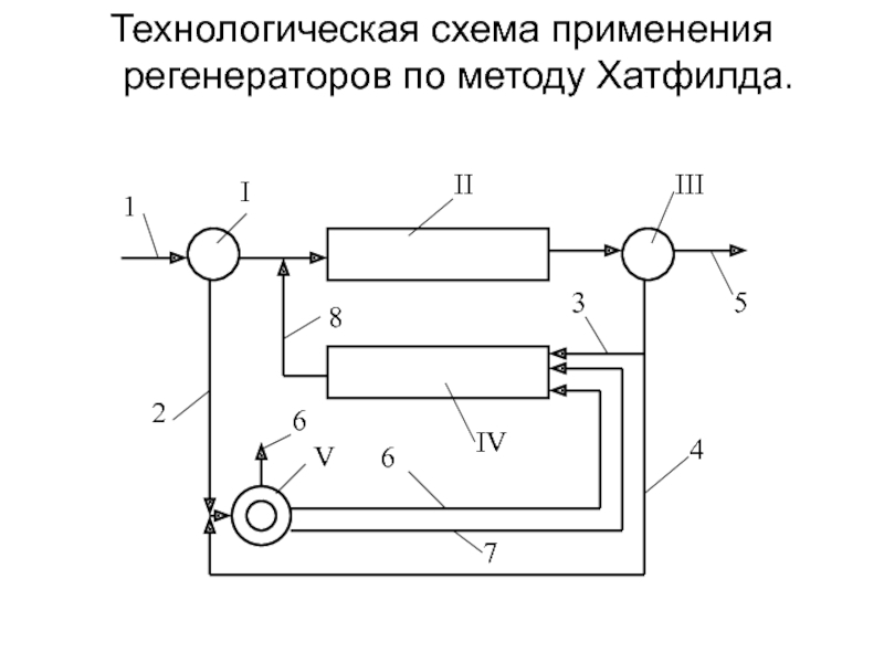 Регенератор чисел. Регенератор схема. Промышленный регенератор схема. Технологическая схема обвязки регенератора. Технологическая схема очистки аэротенком с регенератором.