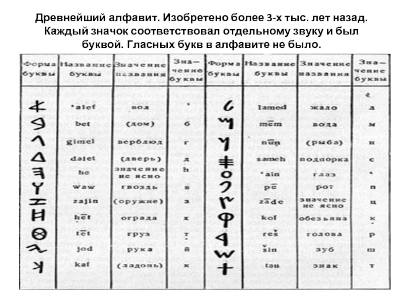 Якутская письменность презентация