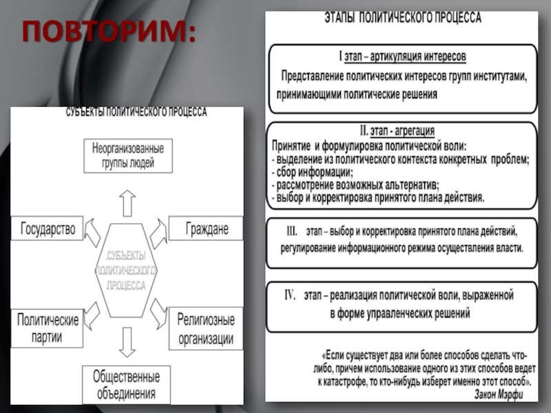 Обществознание 11 класс политическая система презентация 11 класс