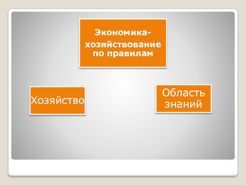 Правила хозяйства. Экономика хозяйство экономика область знаний. Экономика как область знаний. Экономика хозяйствование по правилам. Экономика как хозяйство и область знаний.
