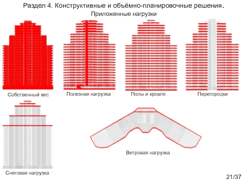 Комплексный курсовой проект
Жилое многоэтажное здание со встроенными Собственный весПолезная нагрузкаПолы и кровляПерегородкиРаздел 4. Конструктивные и объёмно-планировочные решения.Приложенные нагрузкиСнеговая нагрузкаВетровая нагрузка21/37 Собственный весПолезная нагрузкаПолы и кровляПерегородкиРаздел 4. Конструктивные и объёмно-планировочные решения.Приложенные нагрузкиСнеговая нагрузкаВетровая нагрузка21/37