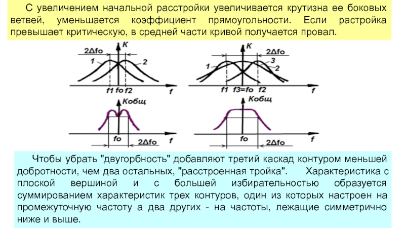 Части кривой. Коэффициент прямоугольности УПЧ. Коэффициент расстройки. Средней части Кривой. Коэффициент расстройки колебания.