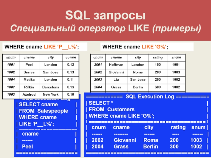 Select where like. Like SQL. Оператор like SQL примеры. Примеры запросов с like SQL. Оператор лайк SQL.