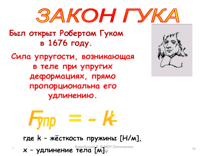 Закон гука класс