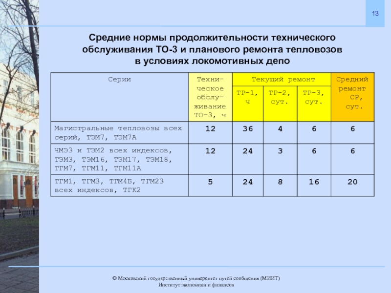 Норма срок. Норма простоя установленная для то-3 магистральных тепловозов. Техническое обслуживание Продолжительность. Средний ремонт тепловоза нормы продолжительности. Нормы периодичности технического обслуживания и ремонта тепловозов.