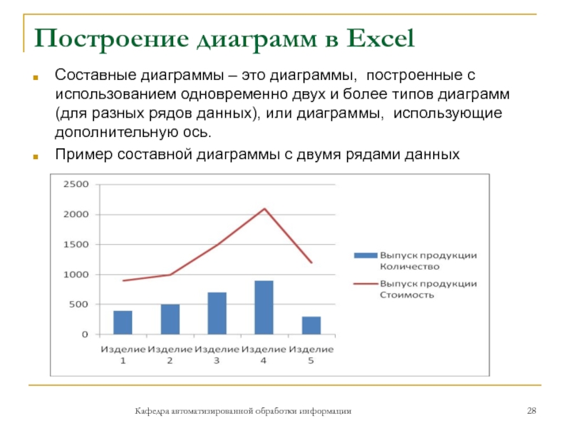 Диаграмма это составной объект который