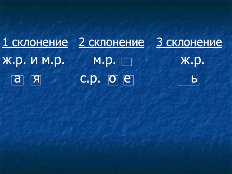 1 2 3 склонение. 1 Склонение. 2 Склонение. 1 И 2 склонение.