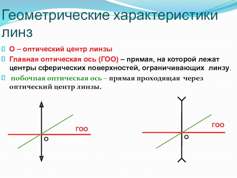 Главная оптическая ось линзы. Свойство оптического центра линзы. Линзы . Гоо оптический центр. Оптическая и Геометрическая ось линзы. Оптический центр оптическая ось.