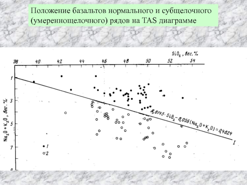 Положение 18. Породы нормального и субщелочного рядов. Субщелочные породы график. Субщелочные базальты. Что такое Субщелочные.