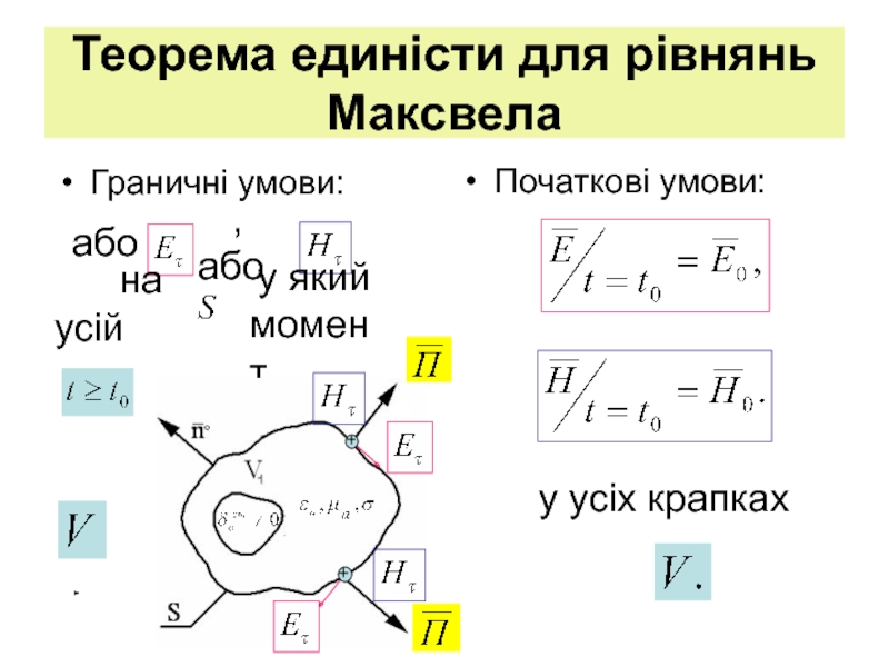 Теорема единісти для рівнянь Максвела