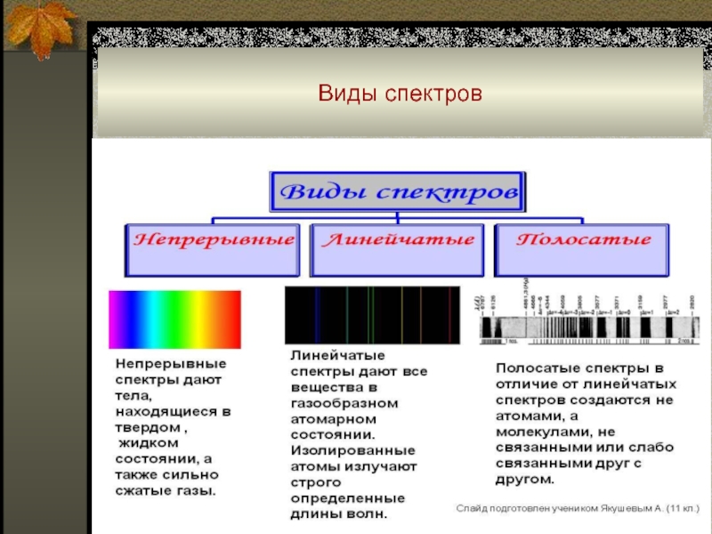 Виды спектра презентация