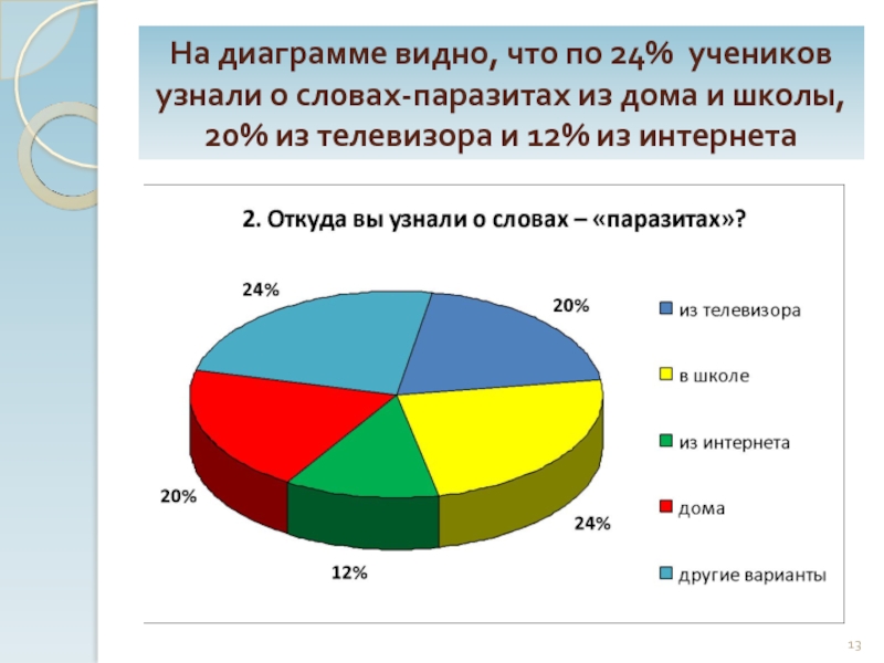 Слова из слова диаграмма в игре слова