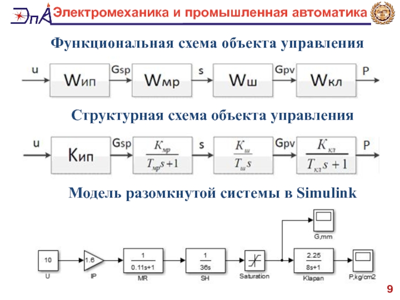 Структурная схема объекта регулирования