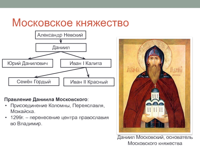 История даниила московского