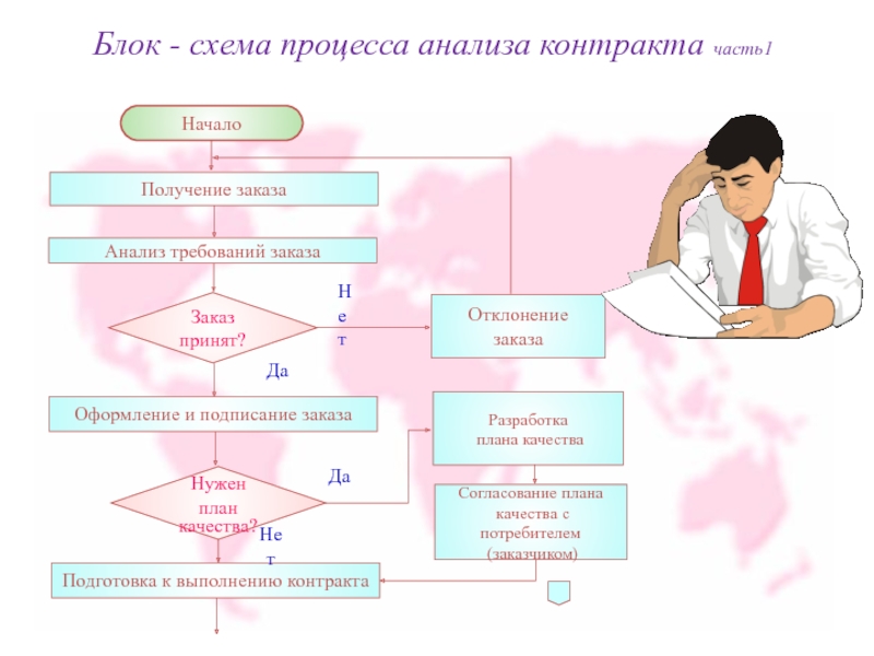 Блок - схема процесса анализа контракта часть1