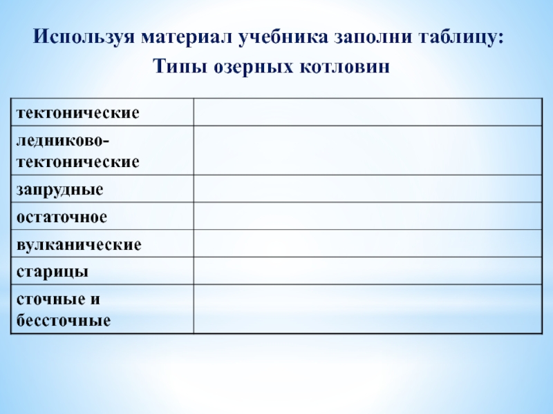 Учебника заполни таблицу. Используя материал учебника заполните таблицу. Используя материал учебника заполни таблицу типы озерных котловин. Используя материал учебника заполните таблицу типы озерных котловин. Типы озерных котловин таблица.