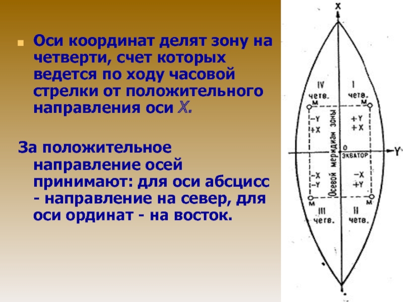 Направлении по ходу часовой стрелки