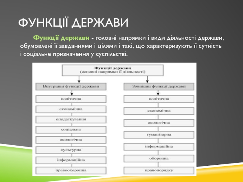 Теорія держави і права в схемах і таблицях