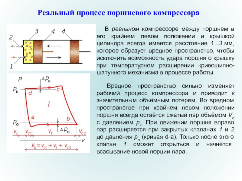 Реферат: Способы передачи тепла. Принцип работы одноступенчатого поршневого компрессора