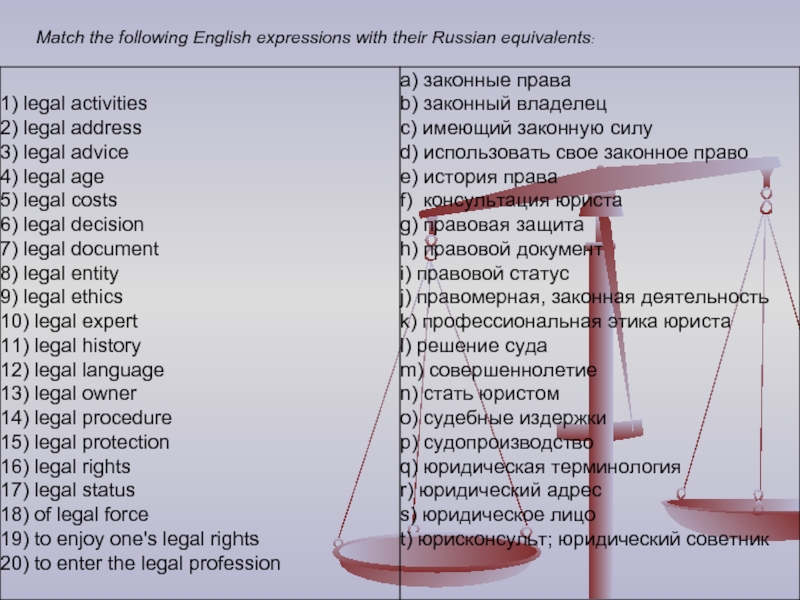 Match the expressions. Match the English Words with their Russian equivalents ответы. 1 Match the English Word with the Russian equivalents. Match the English Words with their Russian equivalents ответы 1 arrive a) look through through. Translate the following expressions.