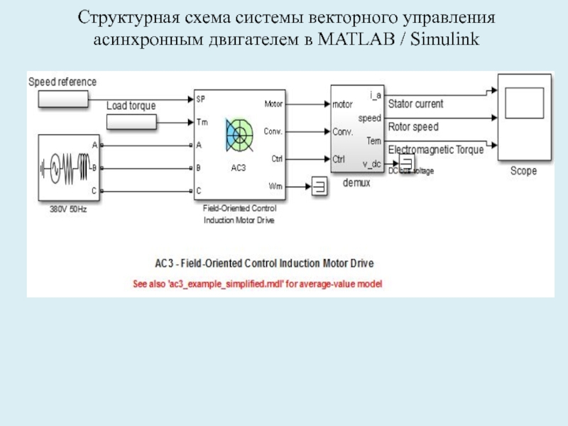 Векторное управление асинхронным