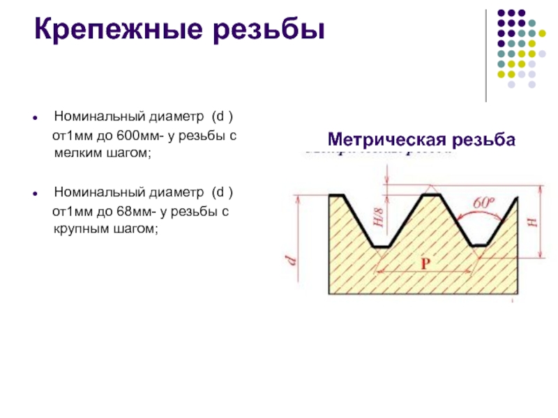 Номинальная резьба