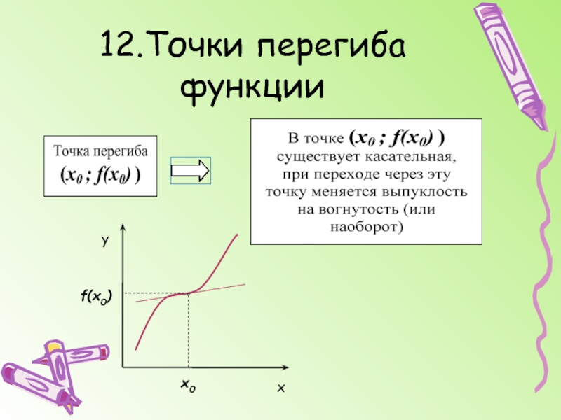 График касательной в точке перегиба. Точка перегиба. Точка перегиба в математике это. Виды точек перегиба. Касательная к графику в точке перегиба.