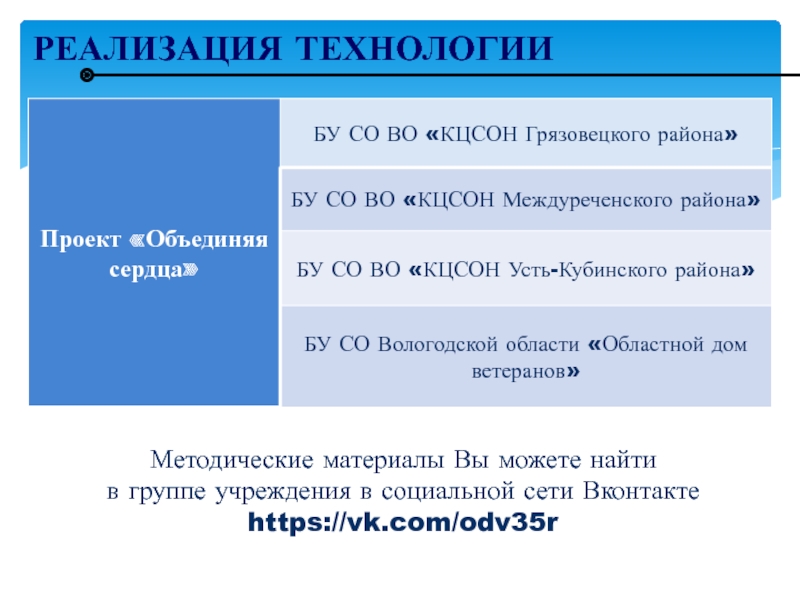 ВОПРОСЫ ВНЕДРЕНИЯ ТЕХНОЛОГИИ ПРОФИЛАКТОРИЙ НА ДОМУ В КОМПЛЕКСНЫХ ЦЕНТРАХ РЕАЛИЗАЦИЯ ТЕХНОЛОГИИМетодические материалы Вы можете найти в группе учреждения в социальной сети Вконтактеhttps://vk.com/odv35r РЕАЛИЗАЦИЯ ТЕХНОЛОГИИМетодические материалы Вы можете найти в группе учреждения в социальной сети Вконтактеhttps://vk.com/odv35r