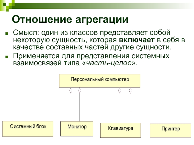 Агрегация на диаграмме классов