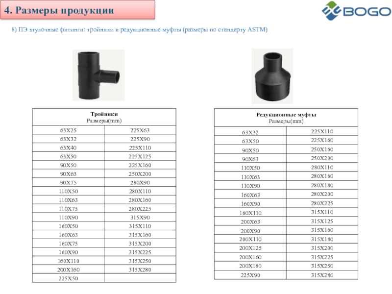 Муфта электросварная вес. Тройник литой пэ100 sdr11 110 мм электросварной. Пэ100 sdr17 диаметры. Тройник электросварной д63*110*63. Тройник литой редукционный 225х110 ПЭ 100 SDR 11 чертеж.