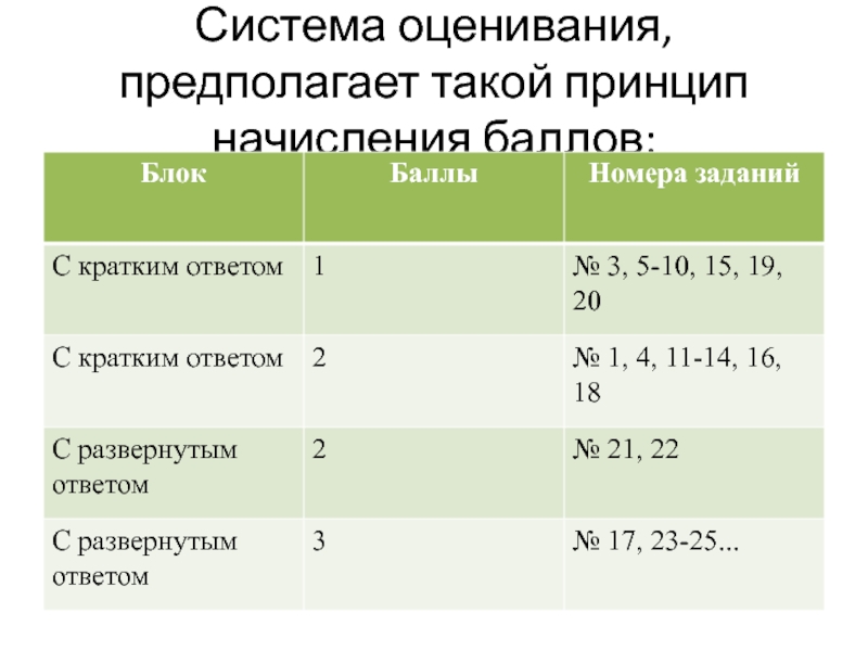 Зарубежная система оценок