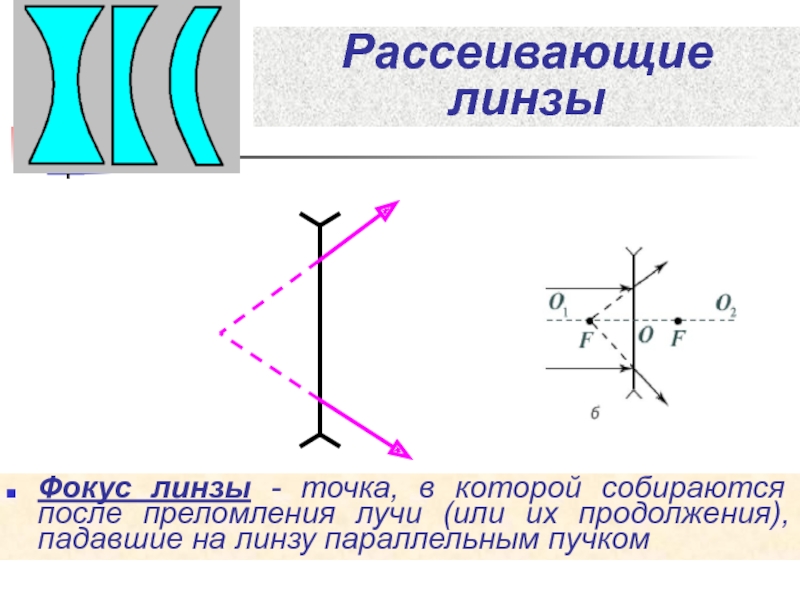 Схемы собирающих и рассеивающих линз