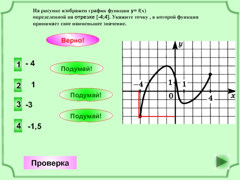 График функции у 4