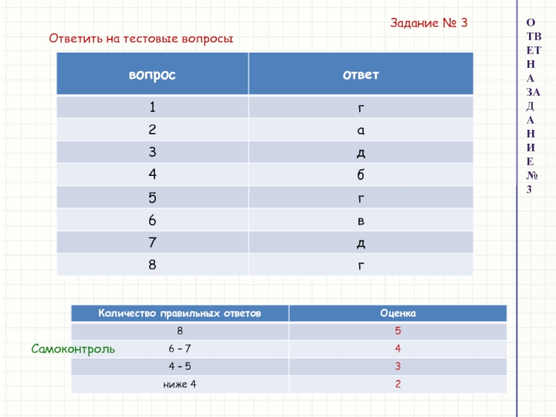 5 Правильных ответов из 6 вопросов в тесте какая оценка.