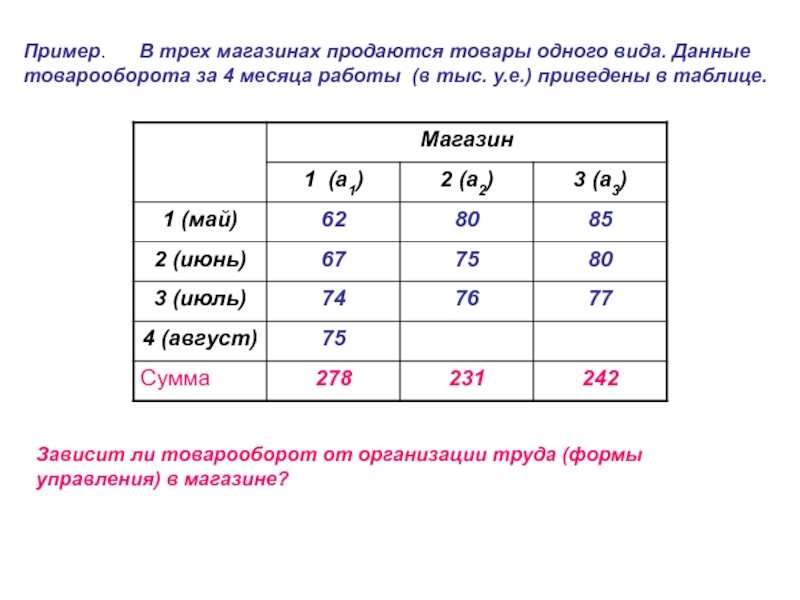 Опрос покупателей томатного супа проведенный в прошлом месяце