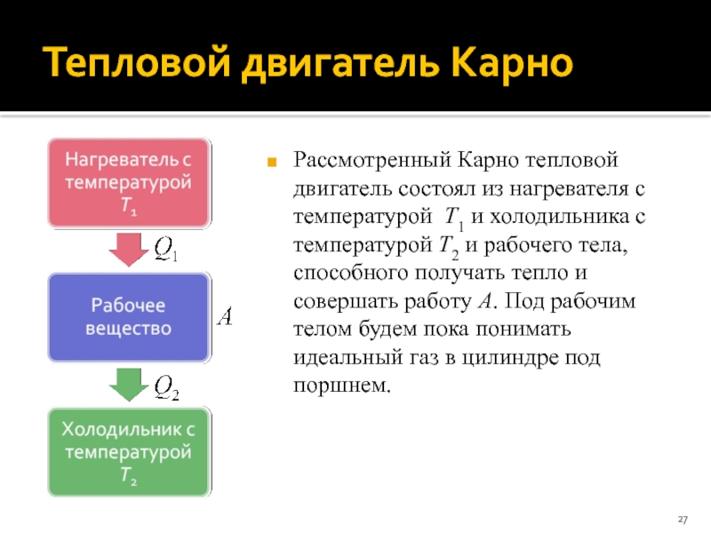 Тепловой двигатель состоит из. Нагреватель теплового двигателя. Тепловой двигатель состоит из нагревателя. Из чего состоит тепловой двигатель.