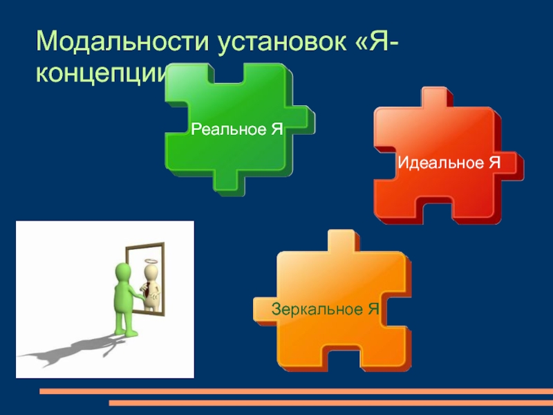 Я реальное я идеальное. Я концепция я реальное я идеальное. Модальности я концепции. Три модальности я концепции. Реальная я концепция.