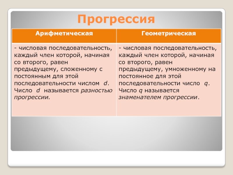 Проект на тему арифметическая и геометрическая прогрессия в нашей жизни