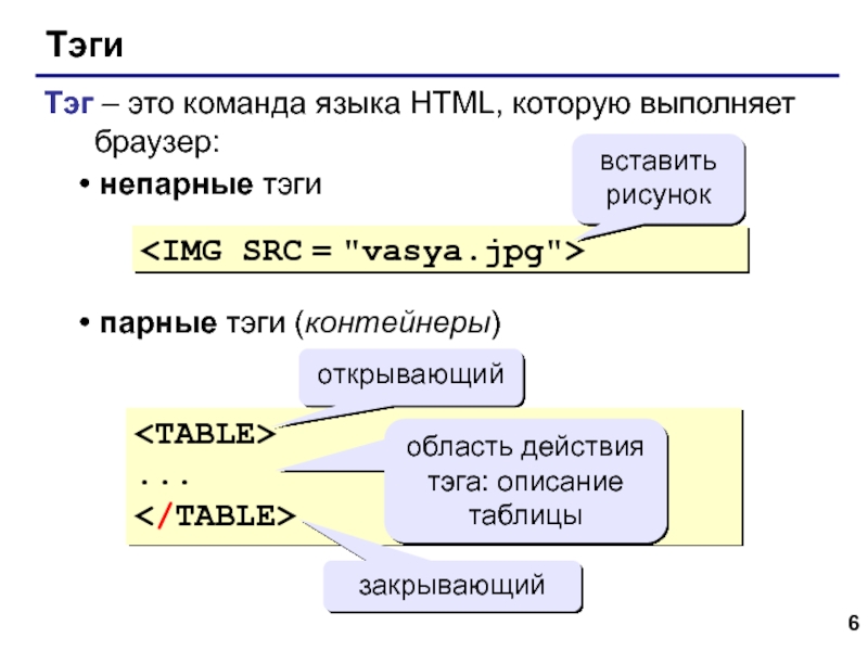 Как вставить рисунок в html