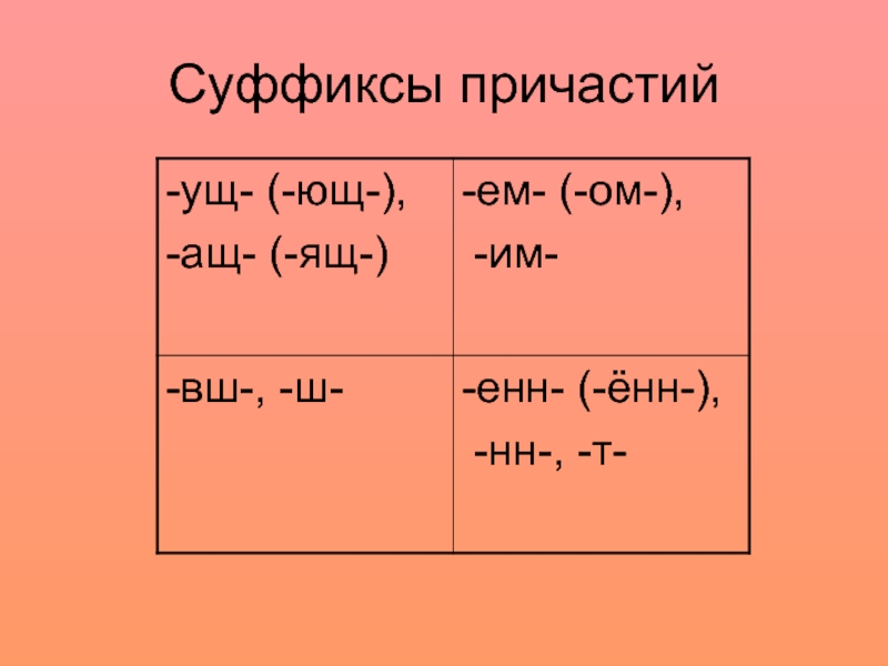 Схема суффиксов причастий