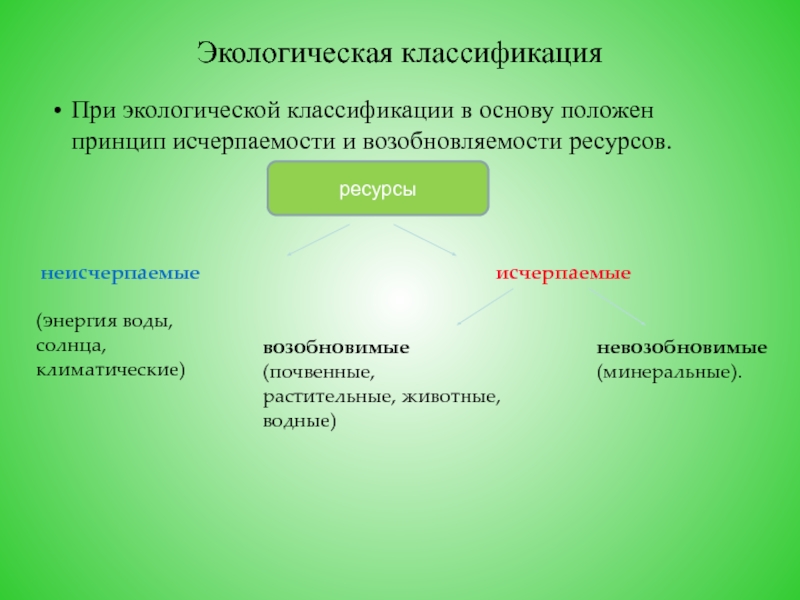 Принцип положенный в основу. Классификация экологии. Принципы экологической классификации. Классификация экологических карт. Классификация экологизации.