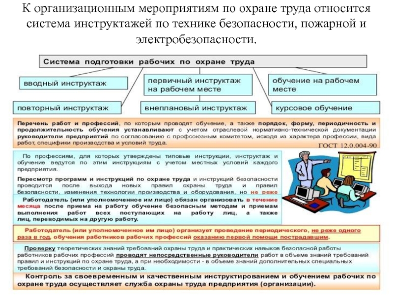 Охрана труда и окружающей среды в дипломном проекте