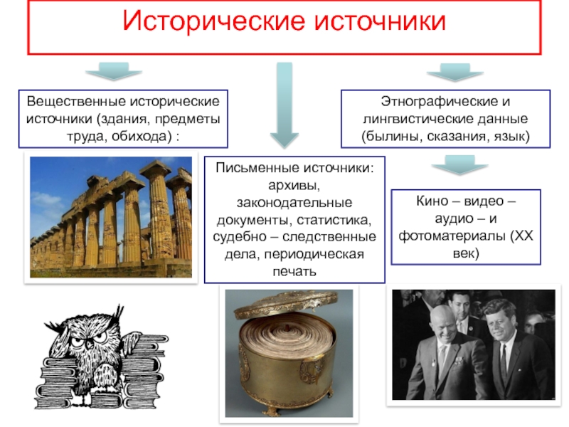 Источники исторического знания кратко. Исторические источники, исторические науки. Исторический источник это в истории. Источники исторического развития. Исторические этапы становления.