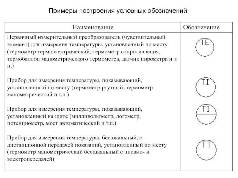 Нужно ли соблюдать масштаб при вычерчивании условных обозначений на схемах